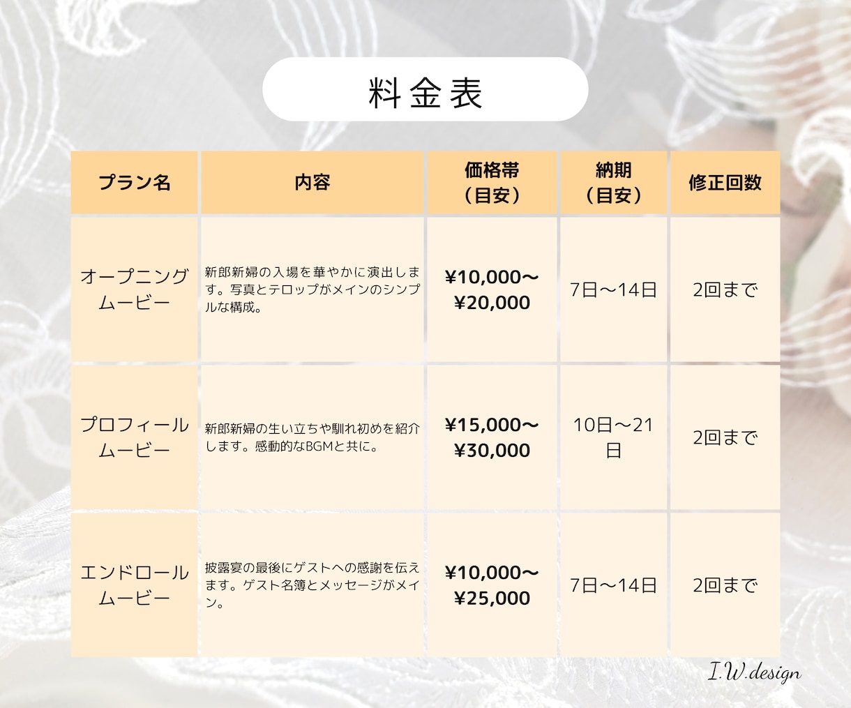 思い出を彩る結婚式ムービー制作いたします 写真とメッセージでつなぐ心あたたまる映像 イメージ2