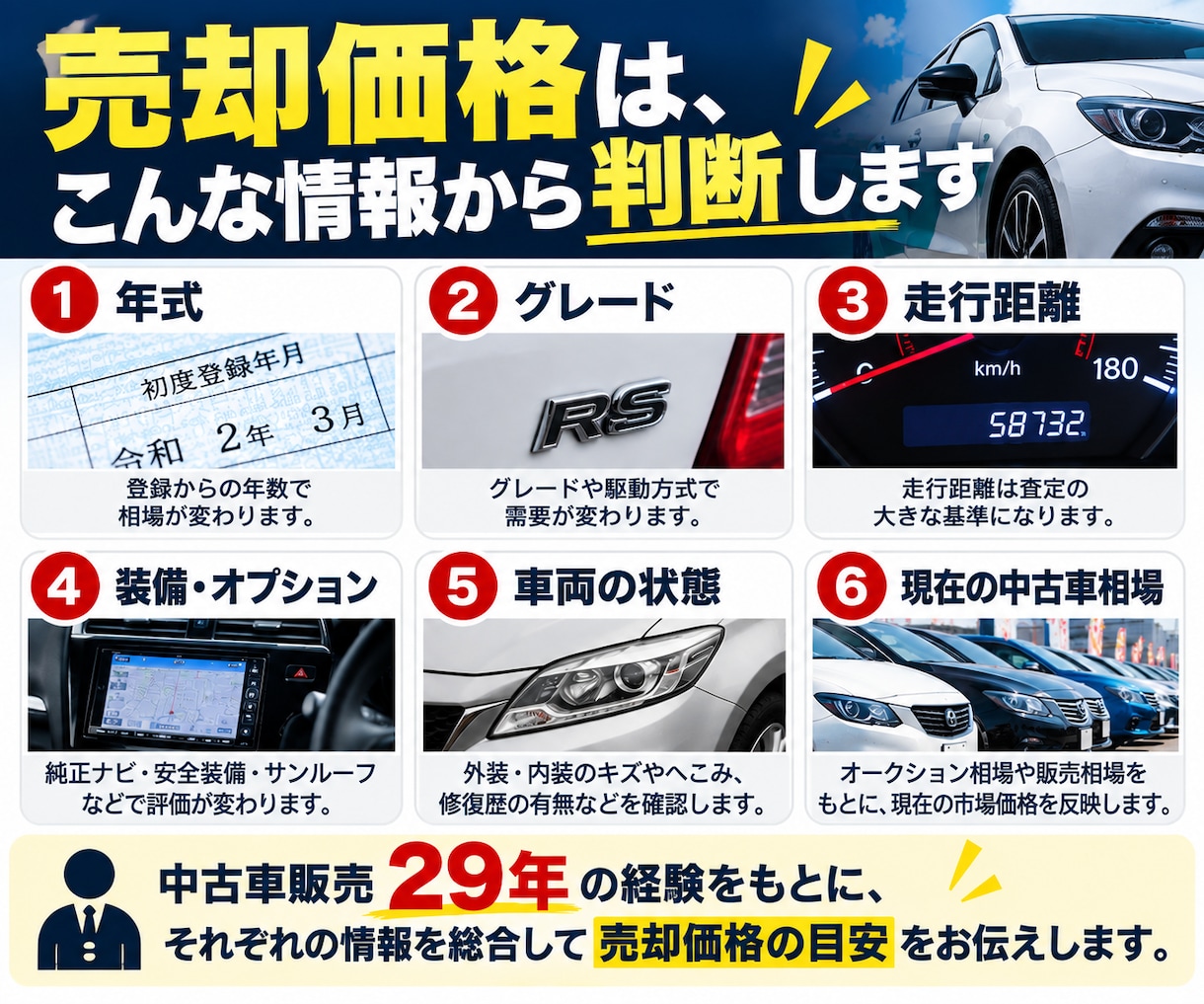 中古車の売却相場を29年の経験から見ます 「あなたの中古車、いくらで売れるか経験からお答えします イメージ2