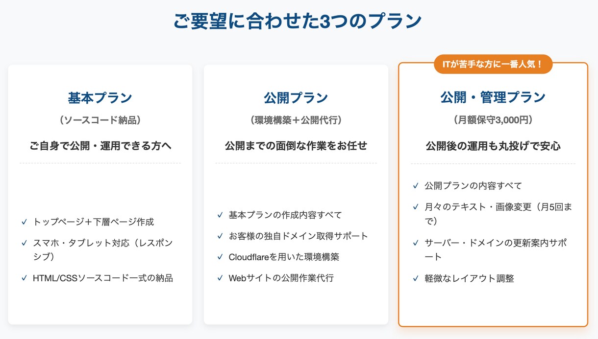 Webサイトの保守・管理サポートします 月額3,000円でサイトの品質を維持・管理いたします。 イメージ1