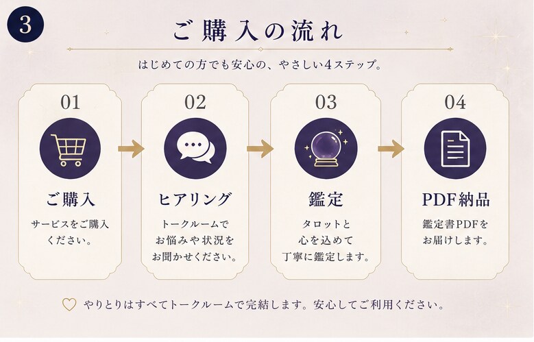 恋愛相談｜彼の本音と”これから”を占います 「待つだけ」を「次の一手」に。あなたの味方の鑑定書を。 イメージ3