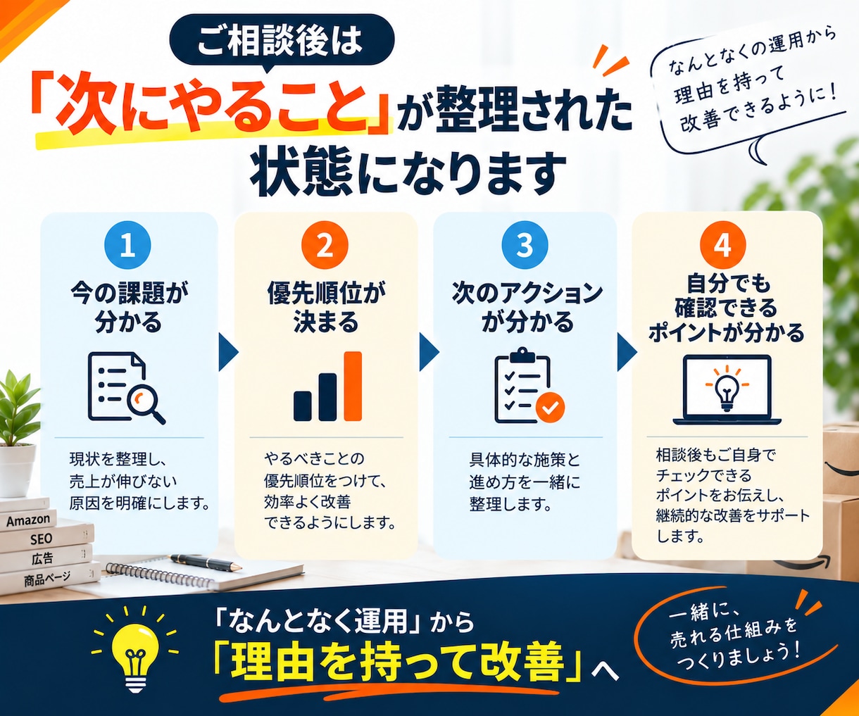 Amazon販売の改善策を一緒に整理します 60分×2回｜広告・SEO・売上改善をまとめて相談 イメージ7