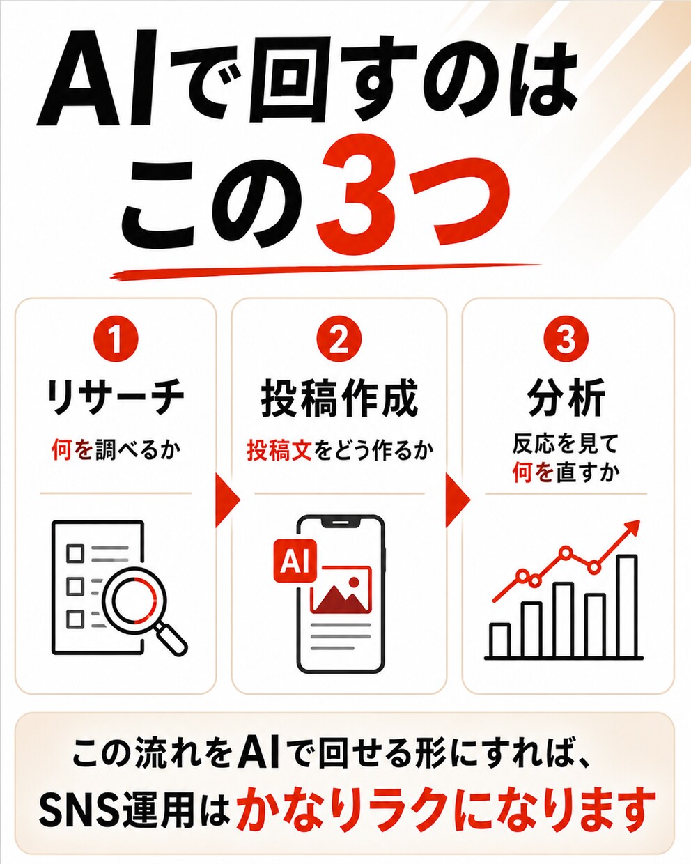 claudecodeでSNS自走化サポートします SNS運用代行に月8万円払う前にツール自作しましょう イメージ7