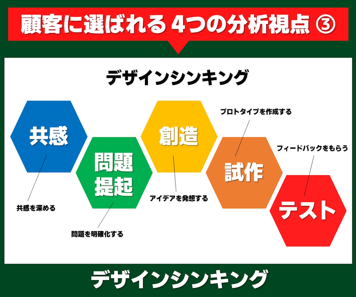 ハイパワーブランディングで価値と儲けを最大化します 顧客に届いていない強みを「ストーリー」で選ばれる価値に変える イメージ5