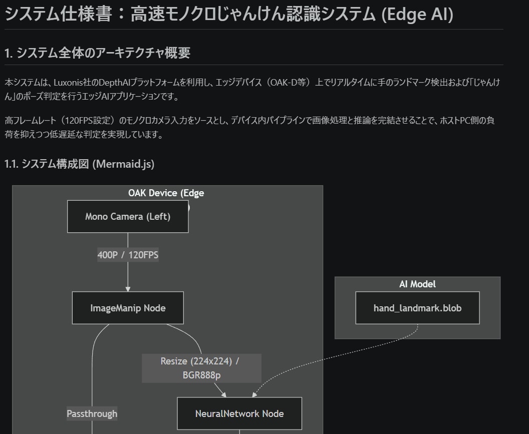 仕様書やREADMEをAIで自動作成します コードを書くのは好きだけど、ドキュメント作成は嫌いな方へ！ イメージ1