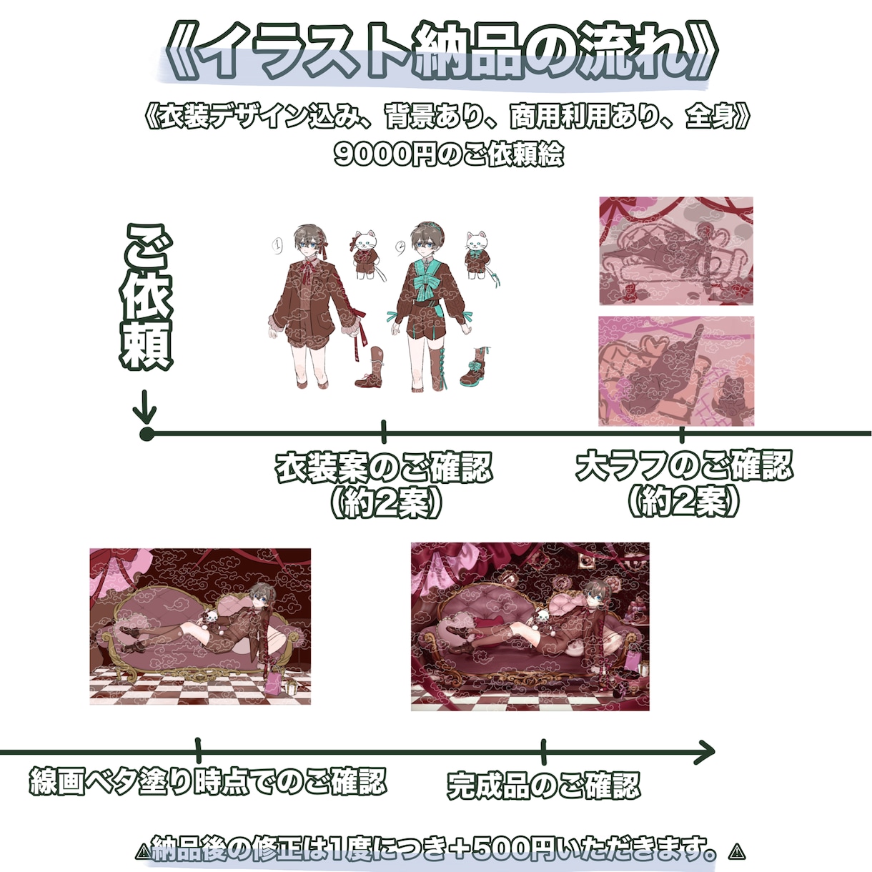 イラスト描きます MVイラストや立ち絵などのキャラクターイラスト中心に承ります イメージ5