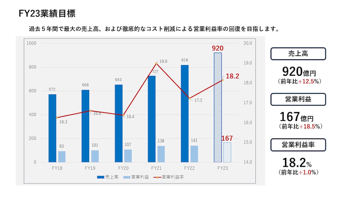 伝わるPowerPointを作成します 「しっくり来ないが、どう直せばいいのか分からない」方へ イメージ3