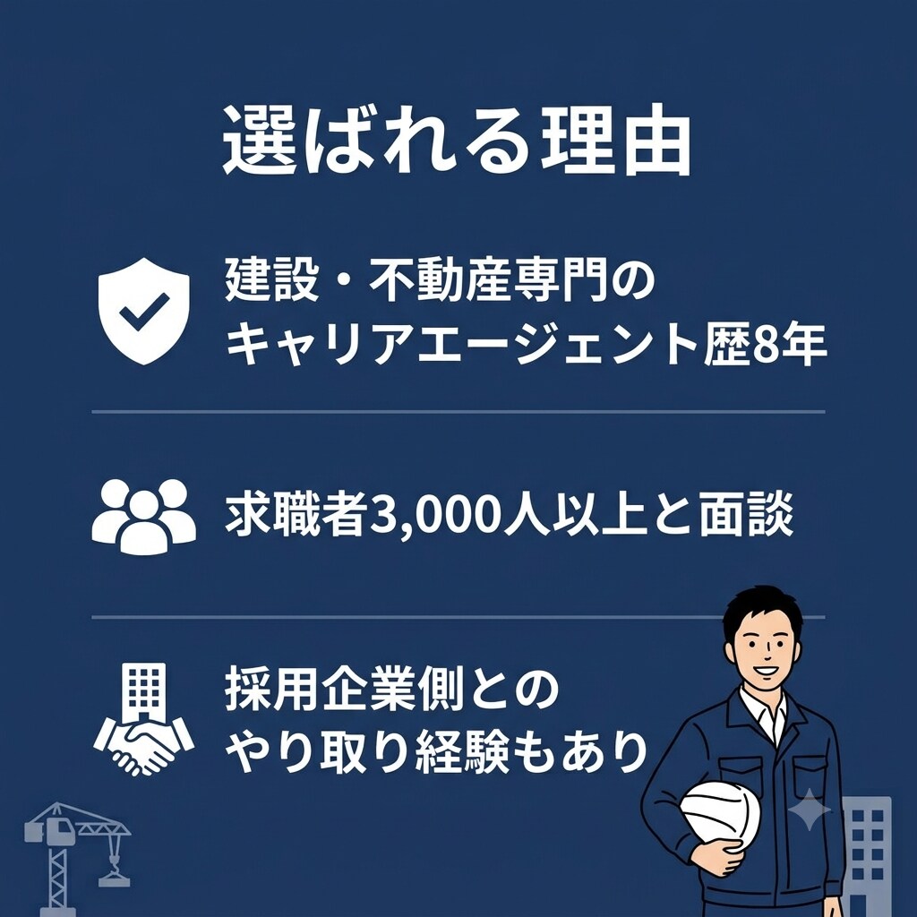 建設・不動産業界向け/職務経歴書を作成します 施工管理・現場監督等の経験を、正しく言葉にします イメージ3