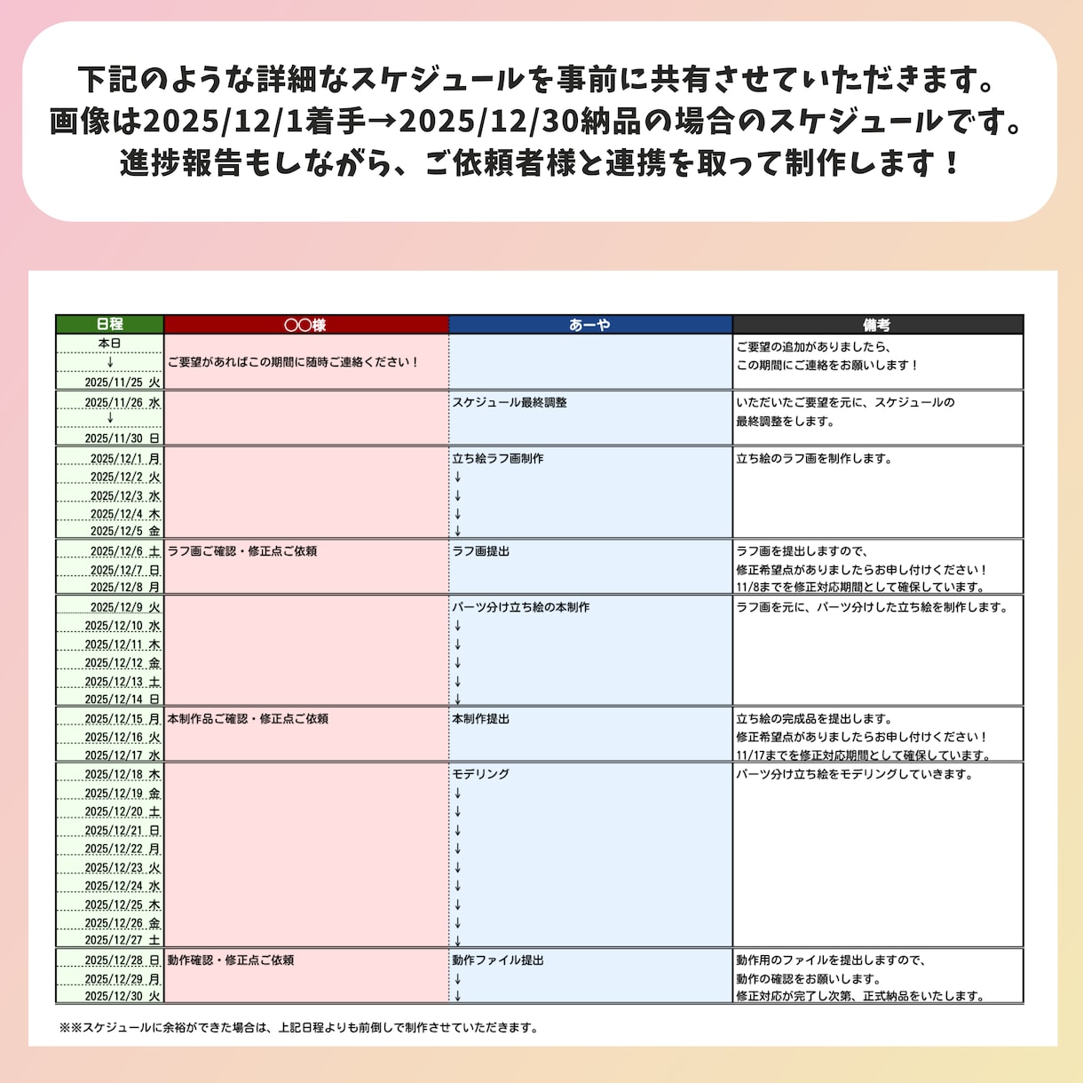 Live2Dキャラデザ〜モデリングまで制作します 高可動で破綻なし！可愛い姿でVTuberデビューしませんか？ イメージ6