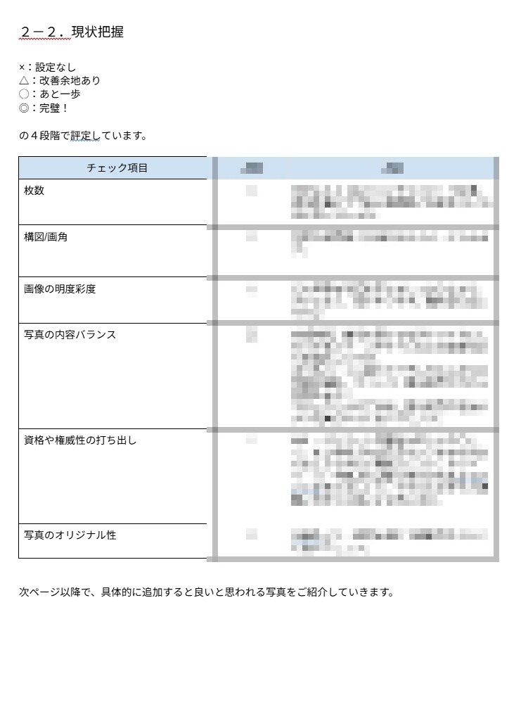 Googleマイビジネスの診断＆レポート発行します MEO対策マニュアル＆ビジネスプロフィールの改善点を個別指南 イメージ5