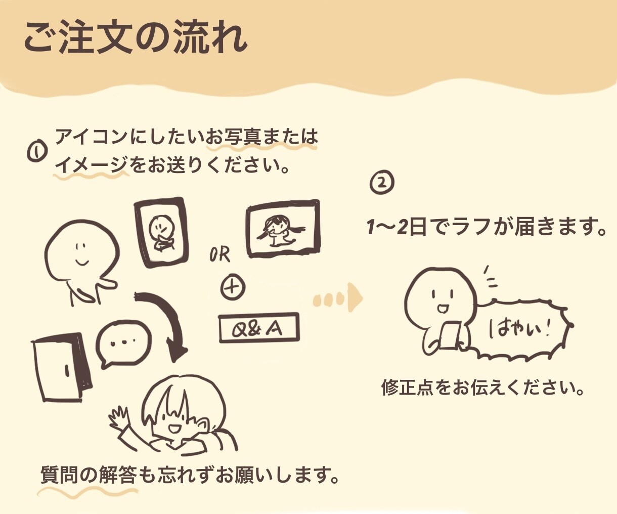 シンプル&クラシック♪似顔絵お描きします 【期間限定！手直し無制限！】商用/SNS/ブログアイコンに。 イメージ5