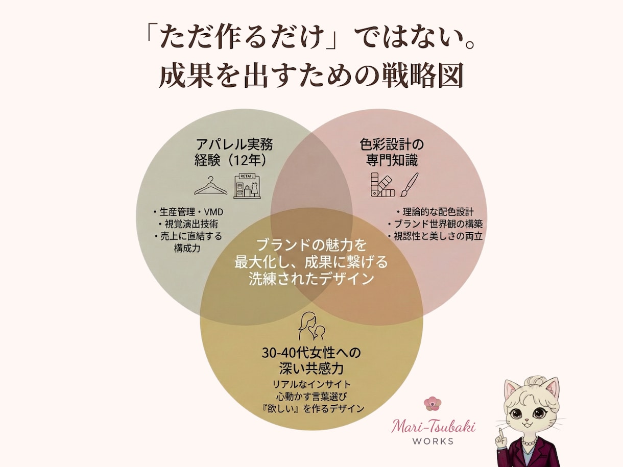 VMD視点で売れる。ブランドの魅力を最大化します 30-40代の大人女子向け、アパレル専門のSNS画像制作です イメージ2