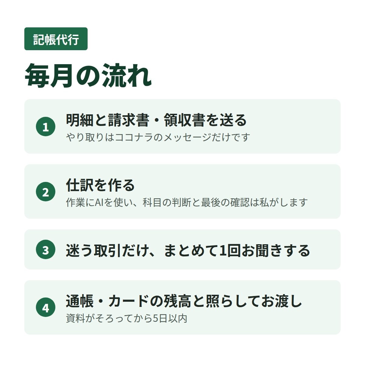 記帳代行のお試し｜1か月分・仕訳50件まで作ります 経理17年。まず1か月分で、合うかお確かめください イメージ3