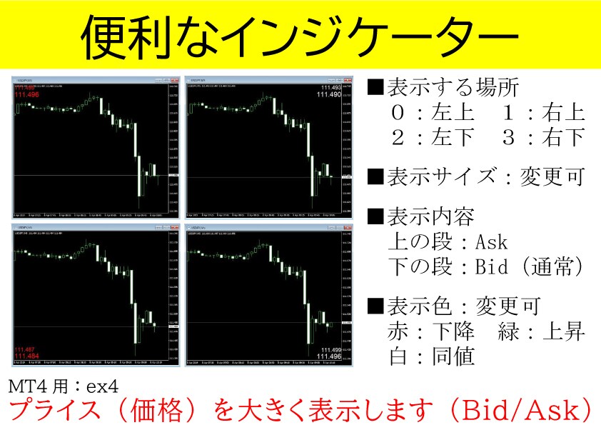 MT4用プライス（価格）を大きく表示します MT4のプライス（価格）を大きく表示するインジケーターです イメージ2