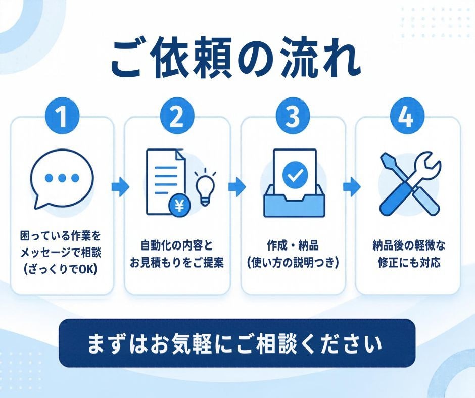 放課後等デイサービス｜スプレッドシート自動化します 現役の放デイ職員が、現場の事務作業をGASで効率化します イメージ5