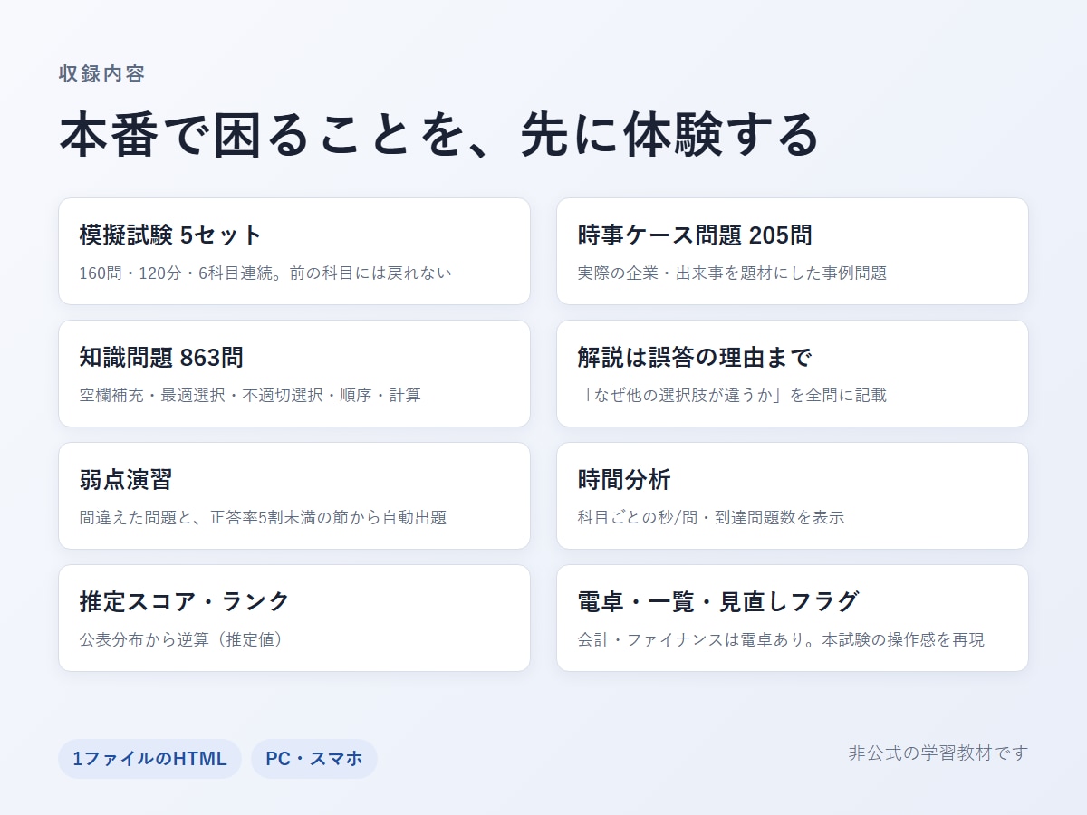 GMAP-BF本番形式の模擬試験問題集を提供します 160問120分×5セット・1,068問解説付き・Web版 イメージ4
