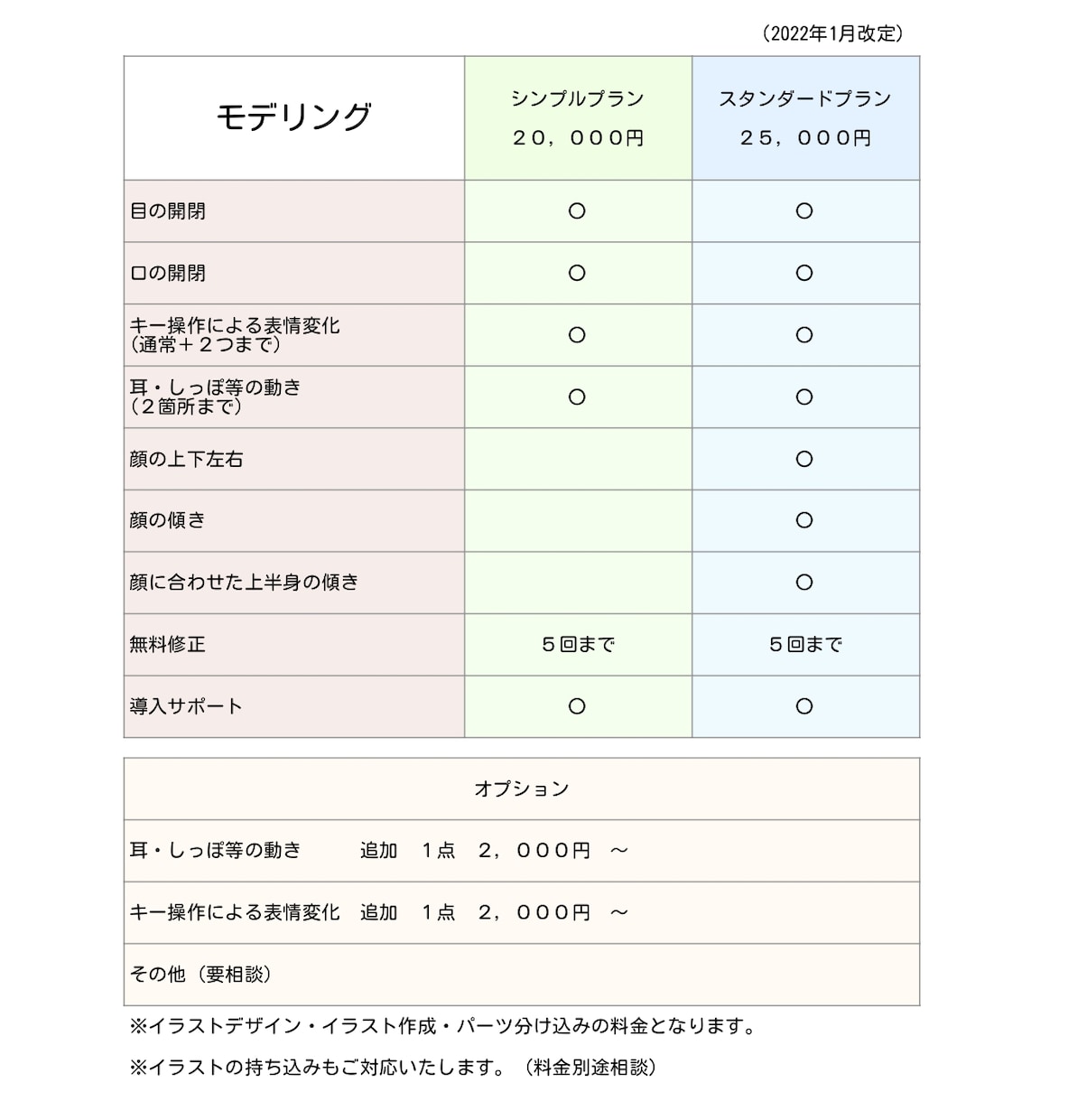 Vtuber向け 動物系モデル作成します イラスト作成からモデリングまでおまかせください！ イメージ2