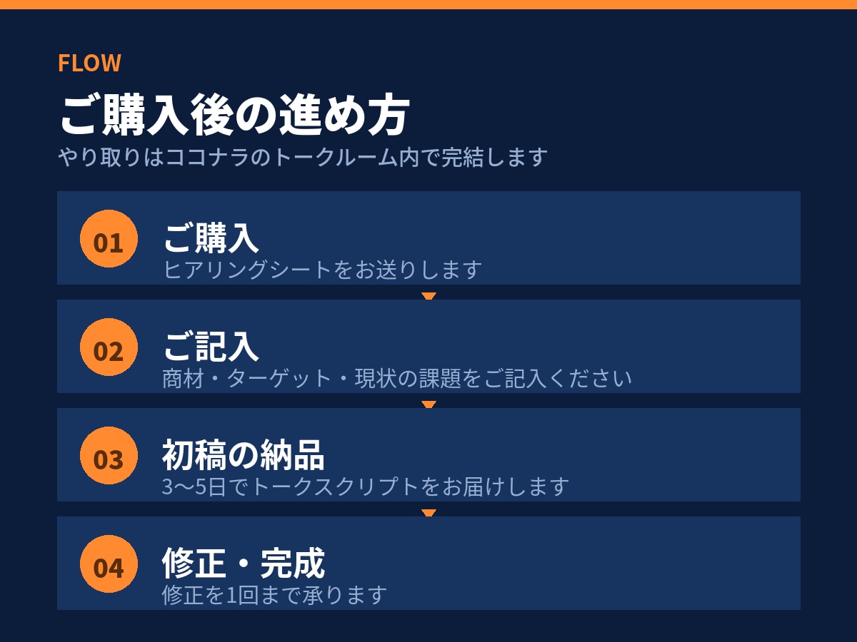 法人営業歴16年商談トークスクリプト作成します 「検討します」で止まる商談に、次の一手を設計 イメージ3