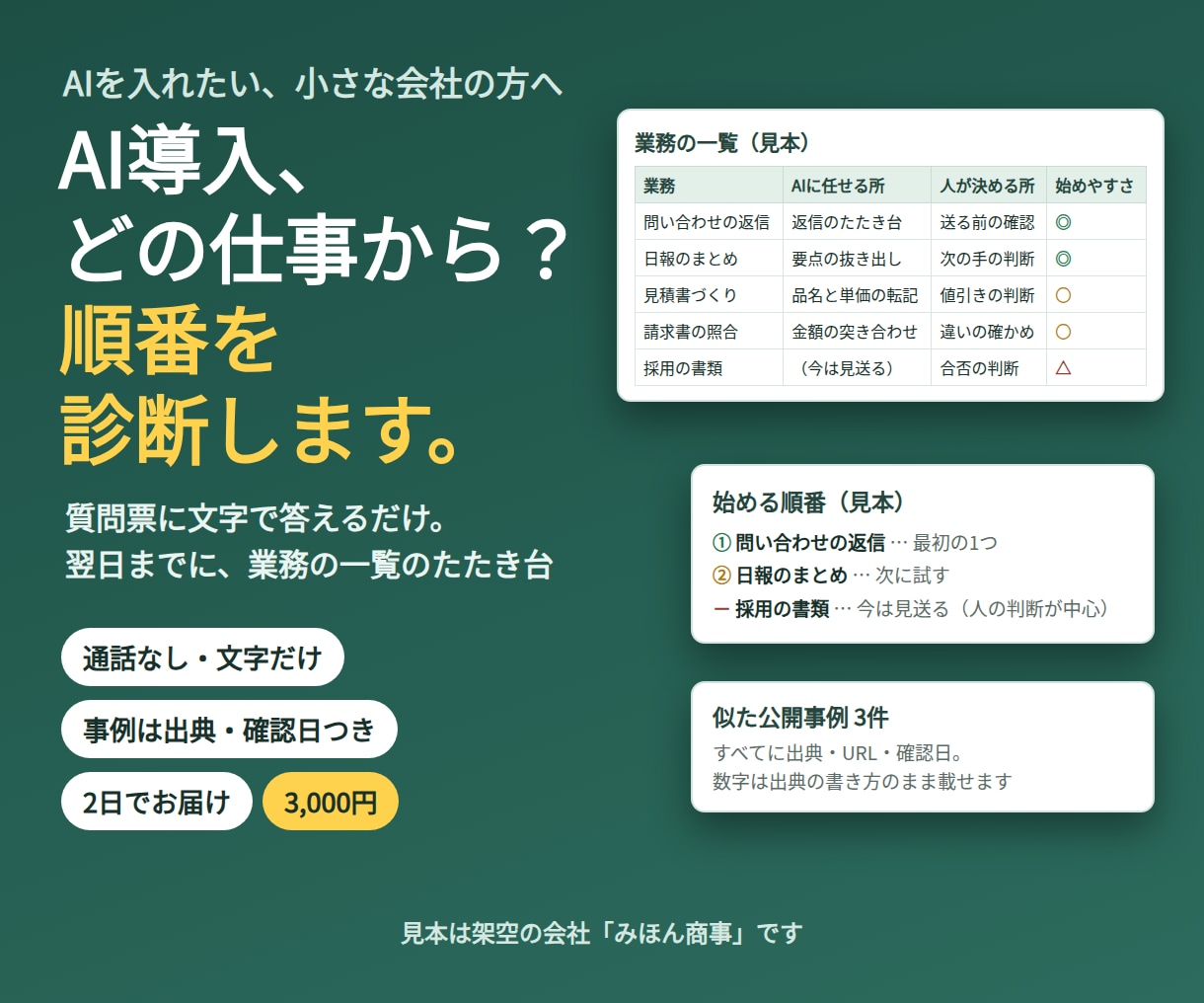 AI導入の業務診断を、出典つきレポートにします AI活用の調査コンペで当選｜翌日たたき台・通話なし イメージ1