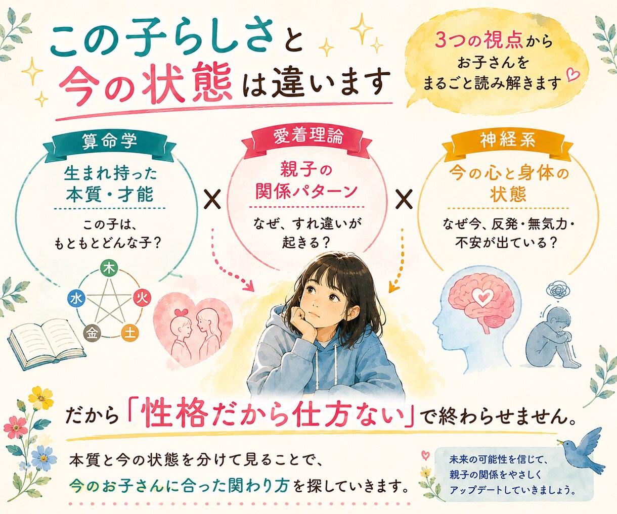 チャット相談　なぜこの子はこうなのか？を読みます 親子の悩みの背景を、算命学と心理学の視点から紐解きます イメージ5