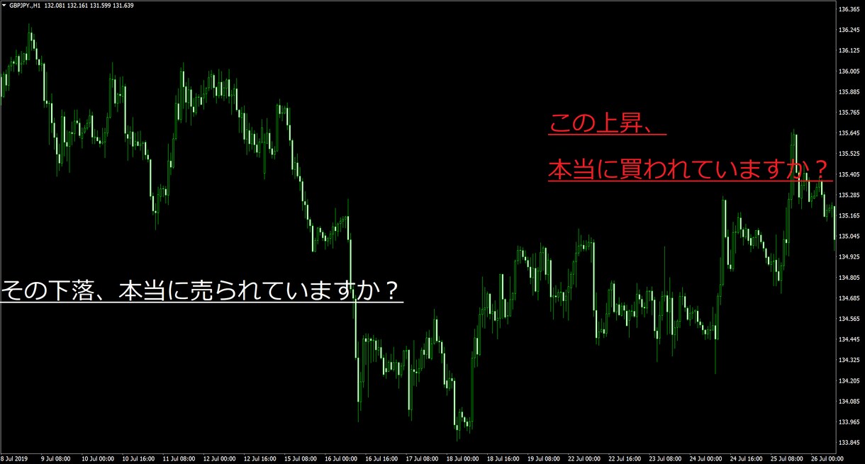 1章順張り手法その②を教えます ～順張りにも様々な方法がある～ イメージ1