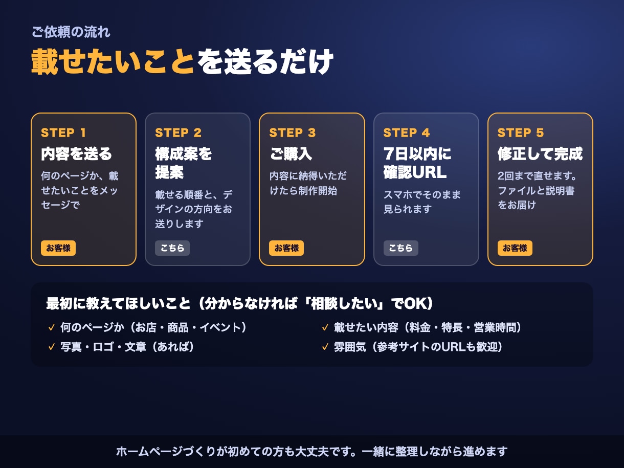 動きのある1ページのホームページを作ります ★先着5名様15,000円★スマホ対応・動くLP イメージ4