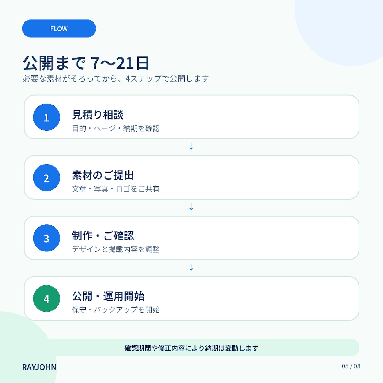 制作費0円で店舗・中小企業のHPを制作します 最大6ページ・保守込み・7〜21日で公開 イメージ5