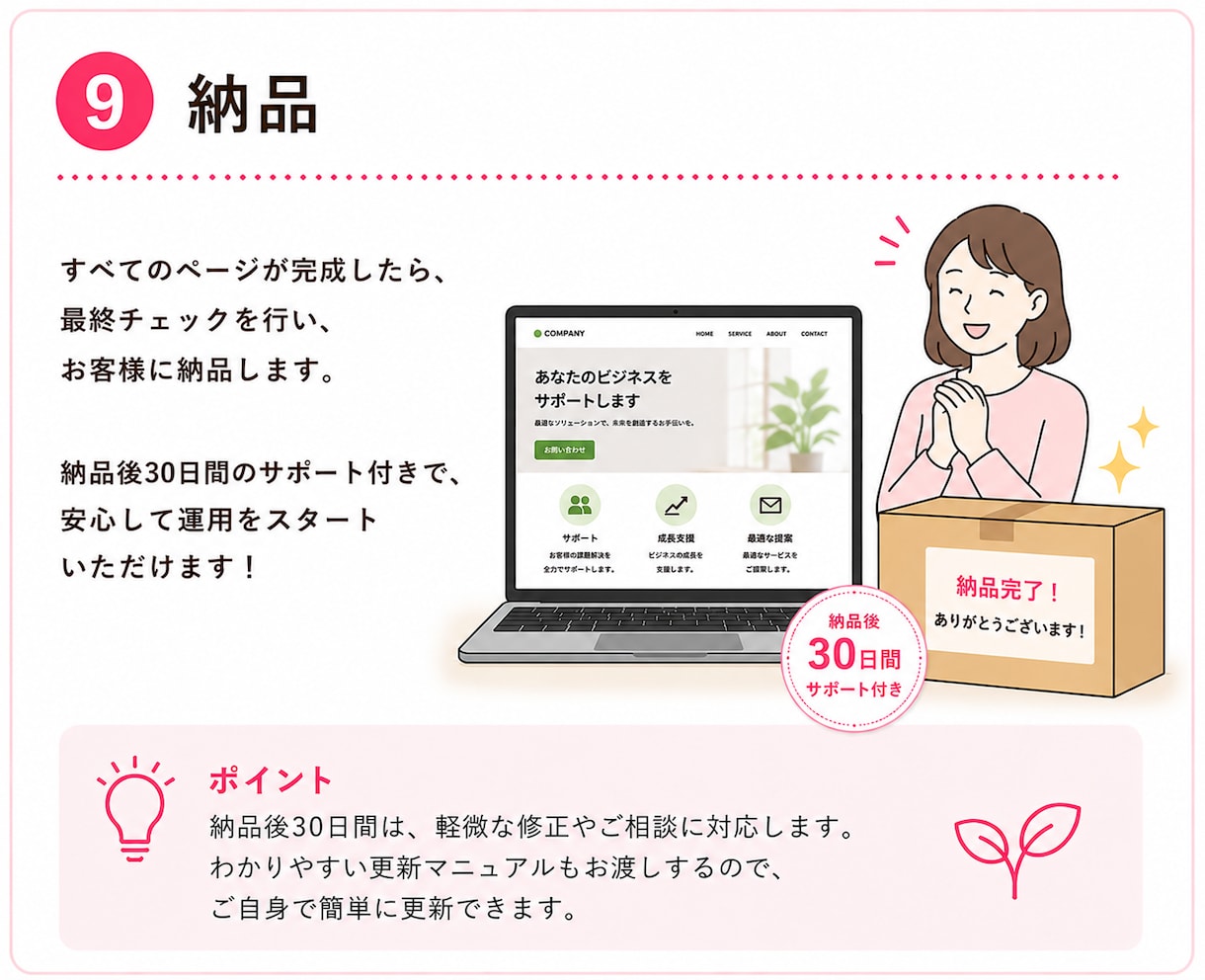 文章不要！自分で更新できるHPを制作します WordPressで初めてのホームページ制作をサポート イメージ10