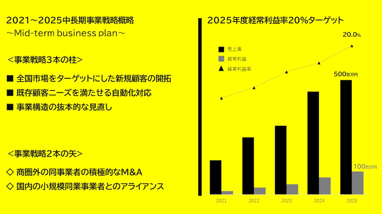 企画書・提案書、各資料の作成代行します 魅力的で・見やすく・伝わる資料を作成いたします イメージ4