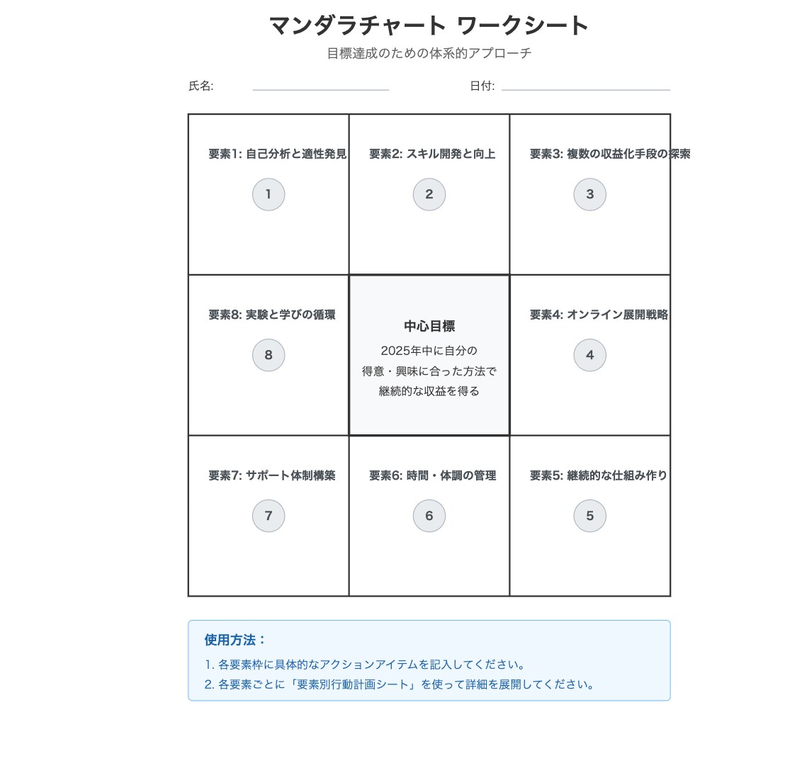 AI活用！30分でわかる未来設計図ます モヤモヤした目標を明確な行動計画へ。 イメージ3