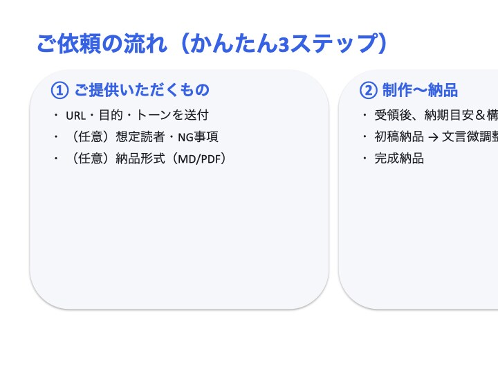 動画を要約｜3分で読める目次・時刻付きます 重要ポイント5つ章立て・ToDo付きで納品（修正1回無料） イメージ3