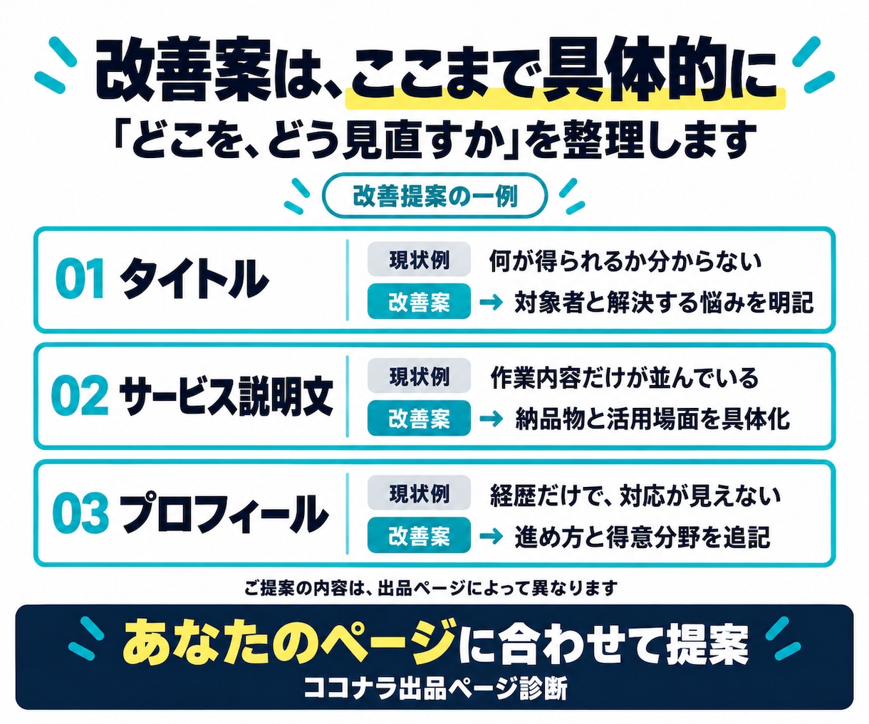 売れない原因をココナラ出品ページから診断します 選ばれない「原因」と改善点を第三者目線で診断します イメージ9