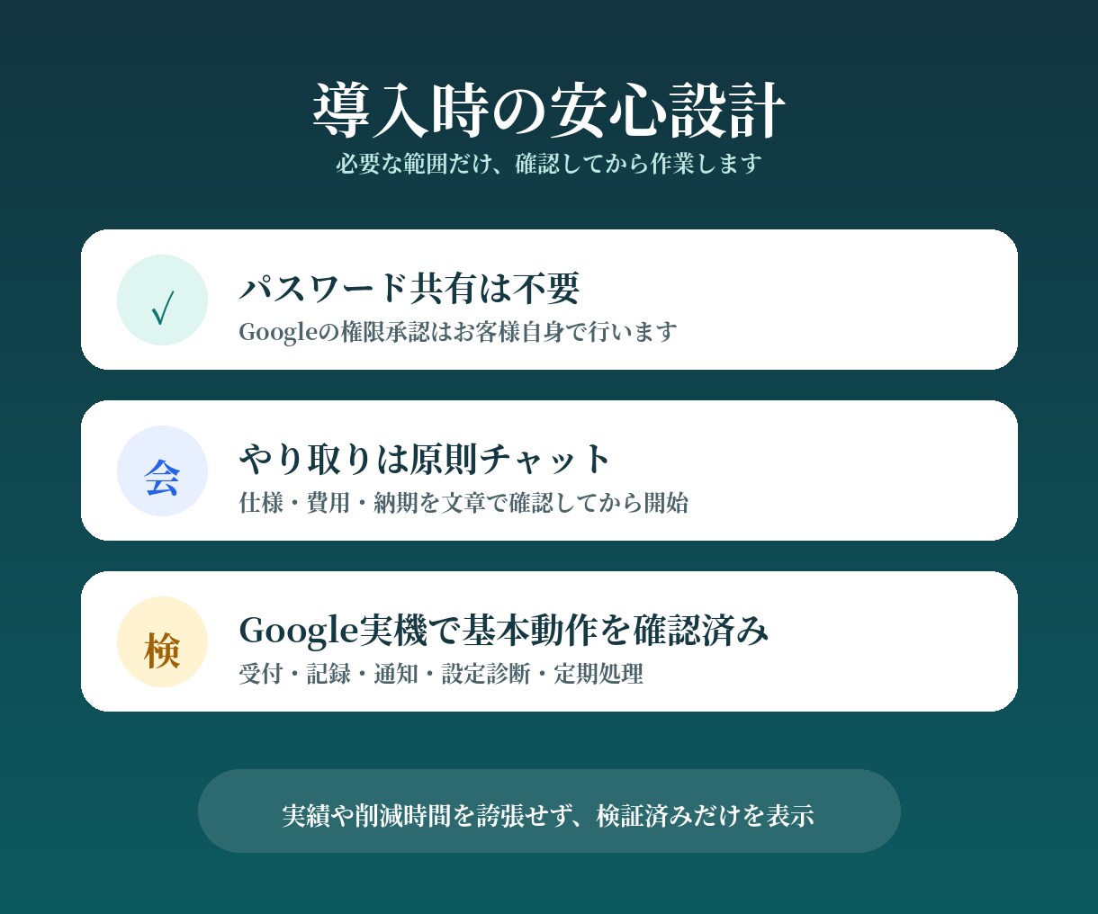 問い合わせ管理をGASで自動化します Googleフォーム受付から通知・催促まで自動化 イメージ3