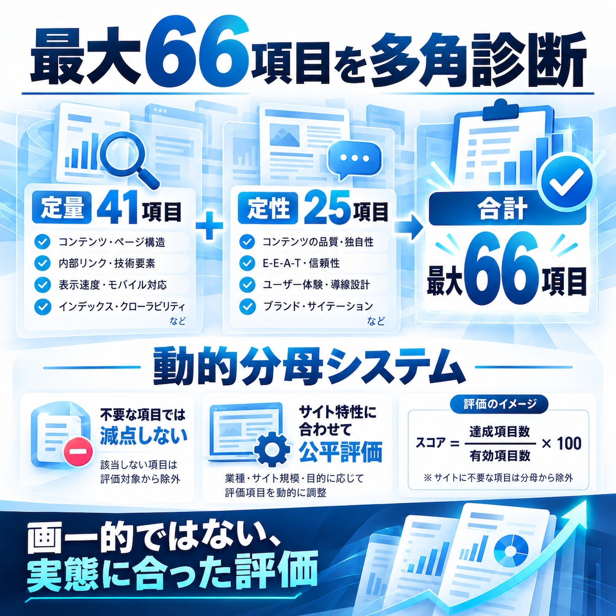 AIO診断＋WP簡易脆弱性チェックします AI検索対応度とWordPressの安全性を一度にチェック イメージ3