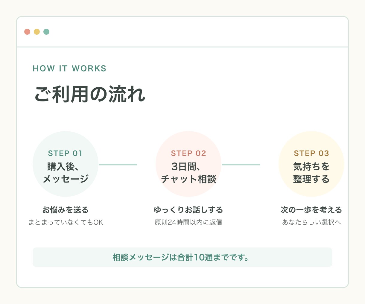 保育士さんの悩み、チャットでゆっくりお聴きします 保育士さんの「しんどい」に、そっと寄り添います イメージ3