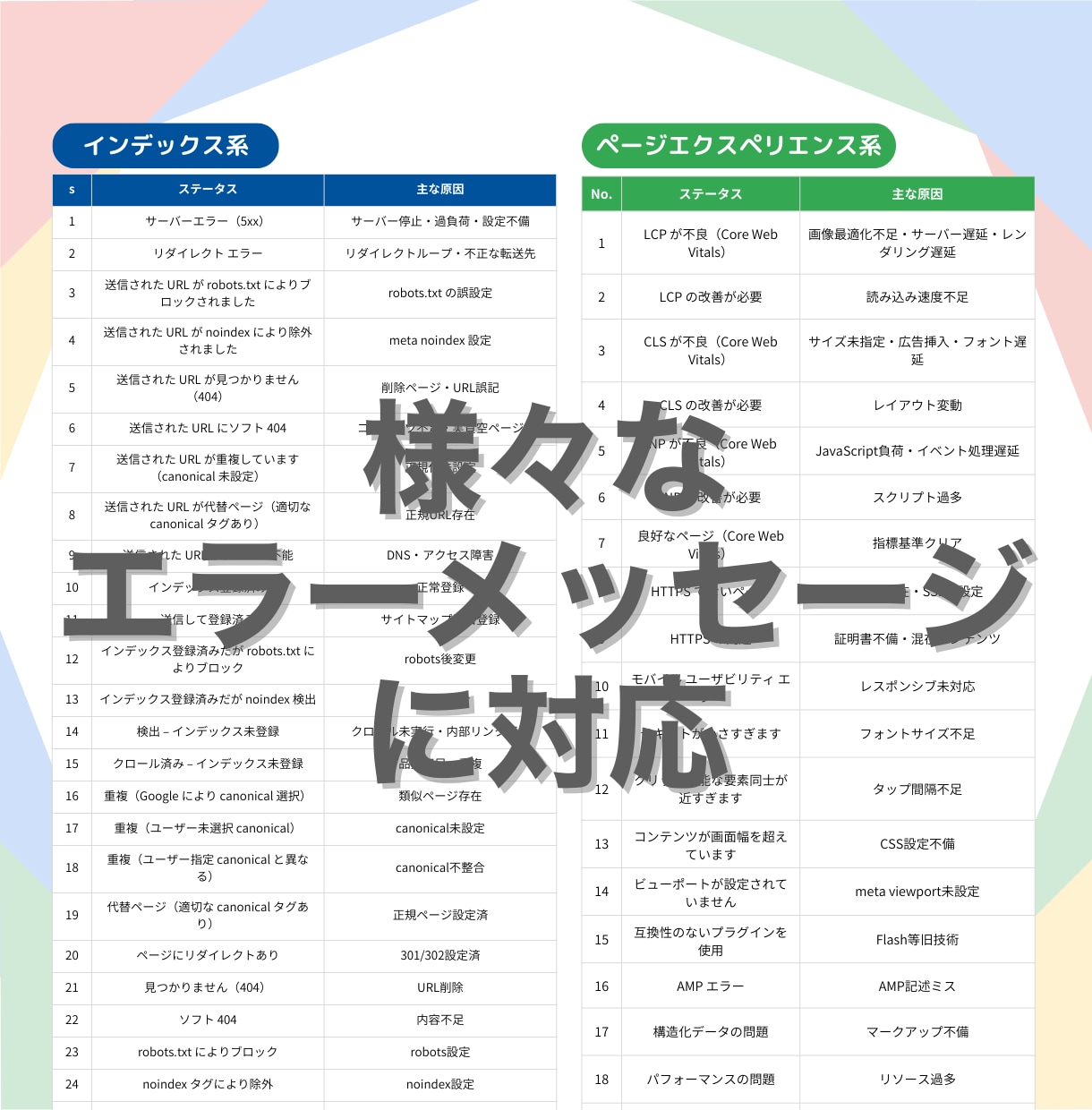 サーチコンソールのエラーを徹底解決します Googleインデックス未登録やサーチコンソールエラーを解決 イメージ2