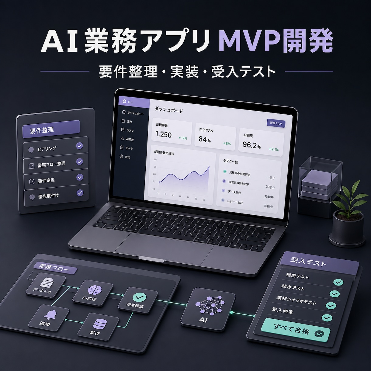 AI業務WebアプリのMVPを設計・開発します 要件整理から動く試作品・受入テストまで伴走 イメージ1