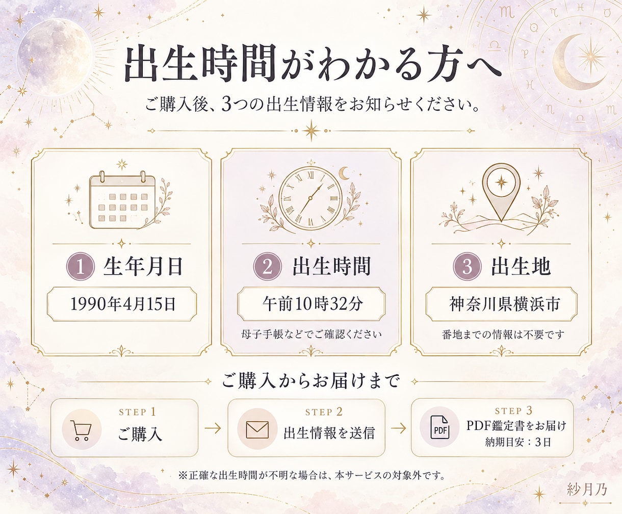 出生時間必須｜超精密ホロスコープで本質を鑑定します 1.5万文字超の完全版「本当のあなた」を徹底的に読み解きます イメージ5