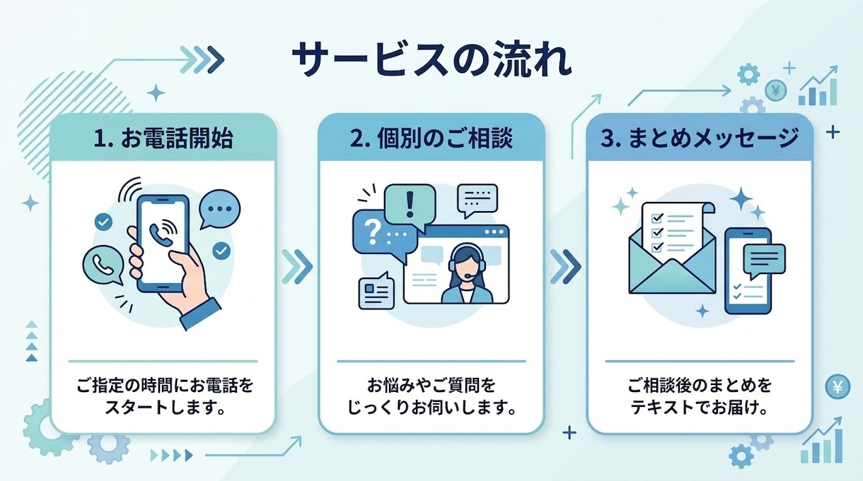 現役歯科医師FPがお金のお悩みを電話で伺います 親身な対応で安心。NISA・家計・将来のモヤモヤを解消 イメージ3