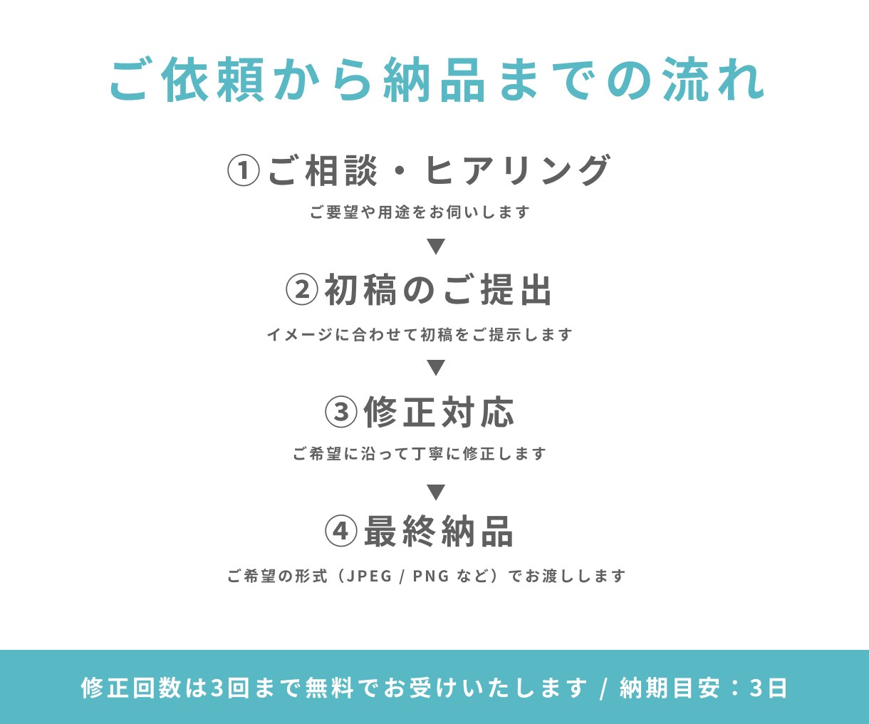 集客につながるバナーを丁寧に制作します SNS・広告・キャンペーン用など、お気軽にご相談ください イメージ3