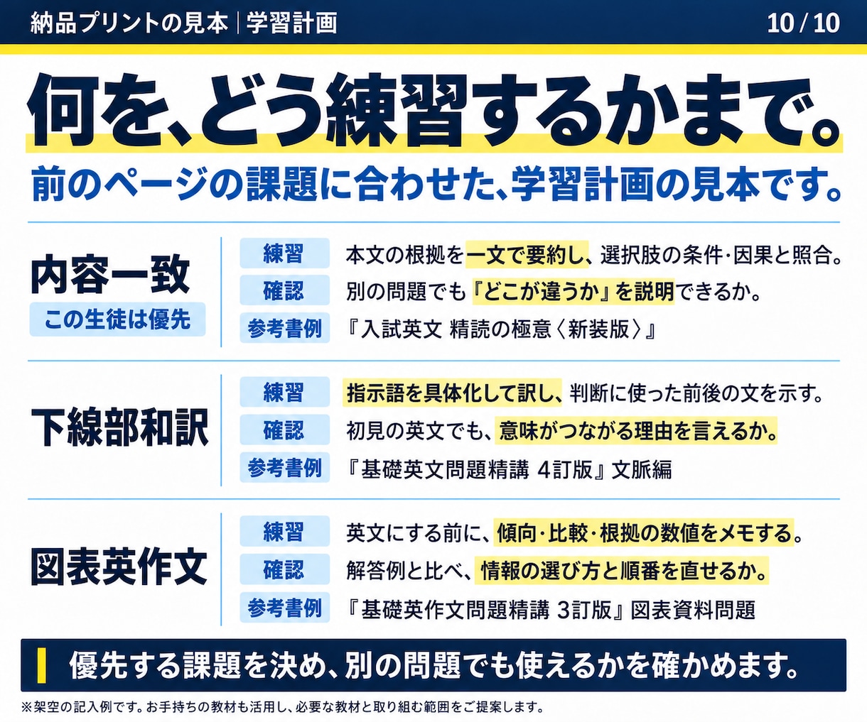 大学受験英語の過去問を解説し学習計画を立てます 過去問を、これからの受験勉強の出発点に。 イメージ10