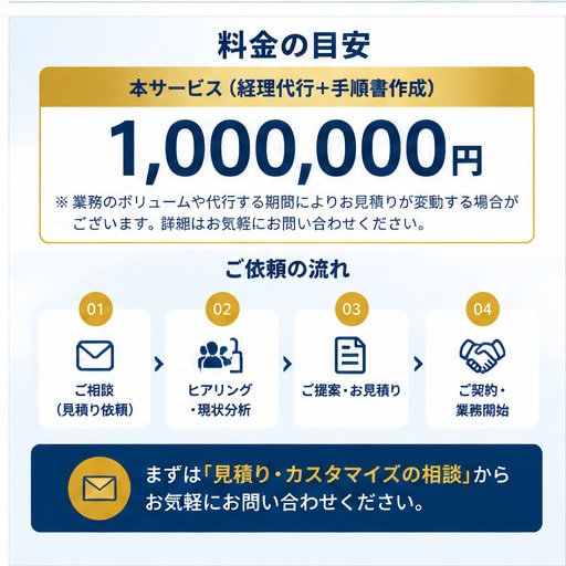 公認会計士が経理代行および手順書を作成します 業務一覧・工程表に基づく高品質なBPOとマニュアル化 イメージ6