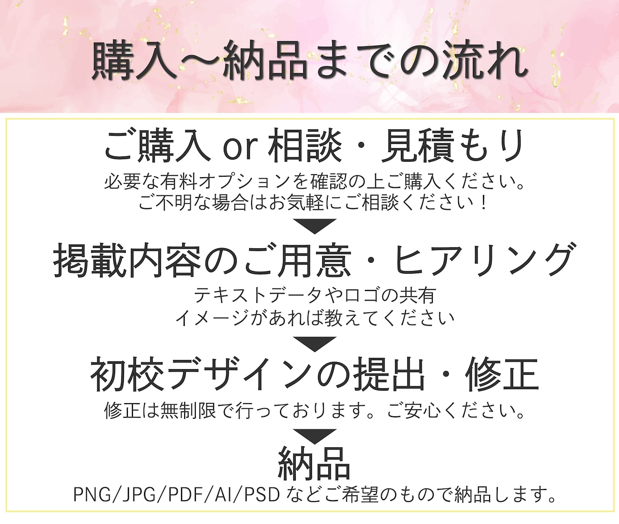 伝わるチラシデザインを制作します 修正回数無制限！納得いくまで一緒に作成します！ イメージ2