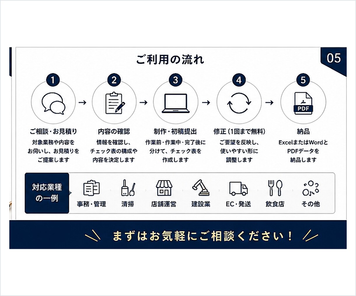 メモや箇条書きから業務チェック表を作ります 業務の流れに合わせて整理し、確認漏れを防ぎます イメージ5