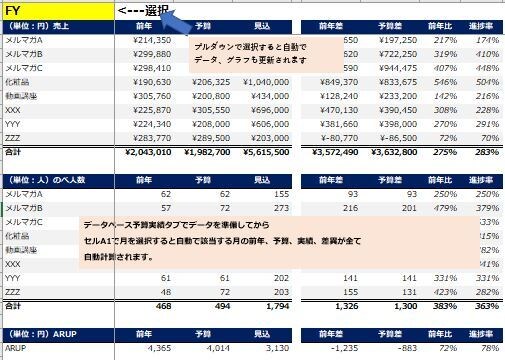 最小の手入力でサブスク含めた売上管理ができます 経営管理経験12年の技を凝縮。システム要らずの簡易ツール イメージ3