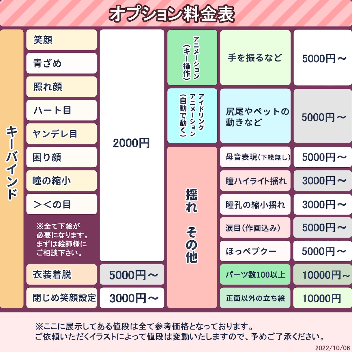 Vtuber用Live2Dモデリングお受け致します 華やかでしっかりしたモデリング！初心者様にも安心サポート！ イメージ3