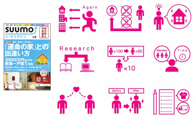 なんでもピクトグラム化！アイコンや図形にします アイコン・解説図・標識風！用途に合わせたシンプルデザイン イメージ5