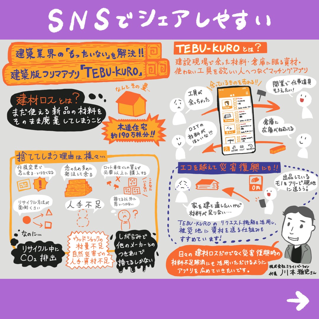 イベント・セミナー・講演をグラフィック化します PR・広報に活用可能！要点が1枚に纏まってるから見やすい！ イメージ4