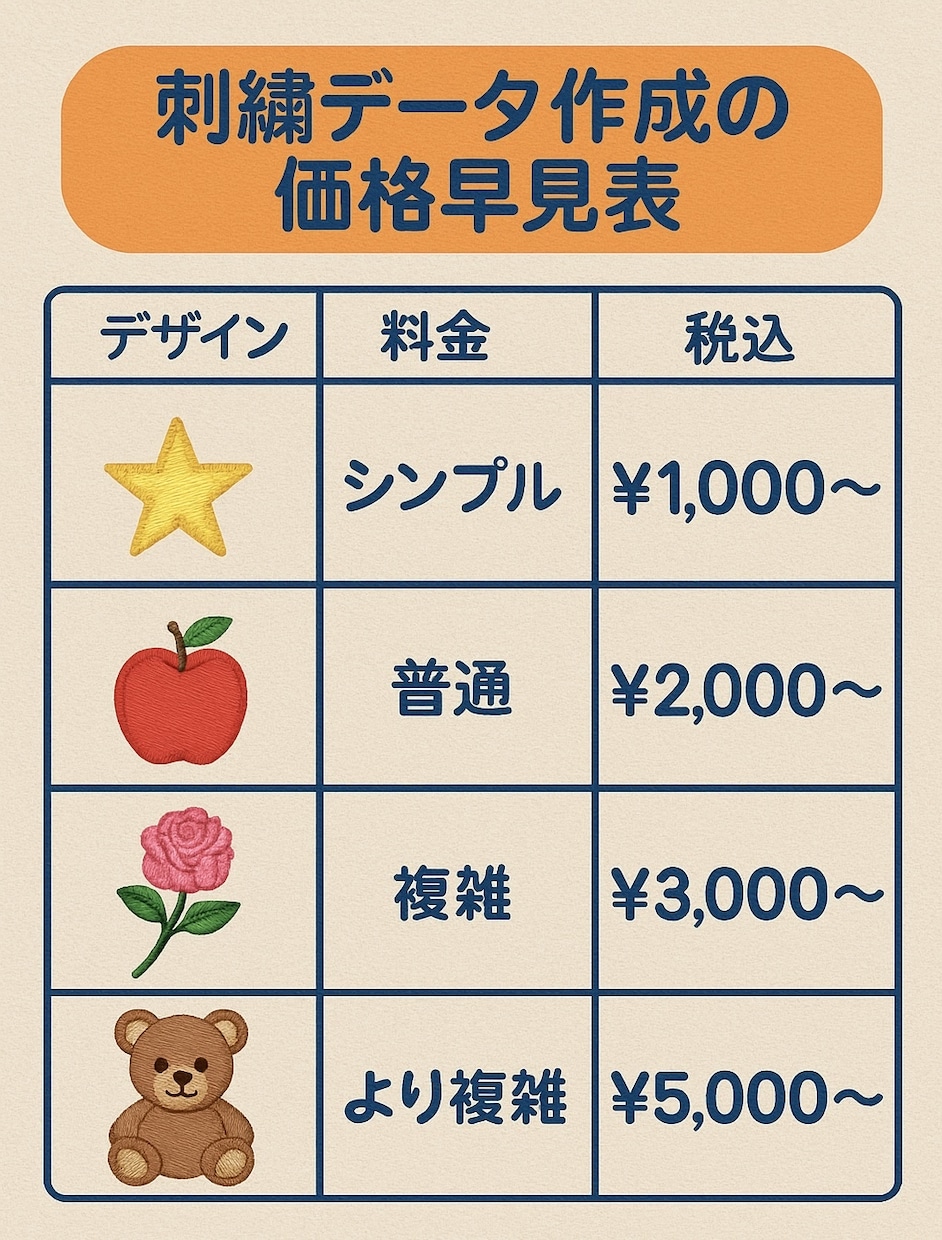 図案から刺繍データ作成します 業務用ミシンで縫える高精度データ イメージ2