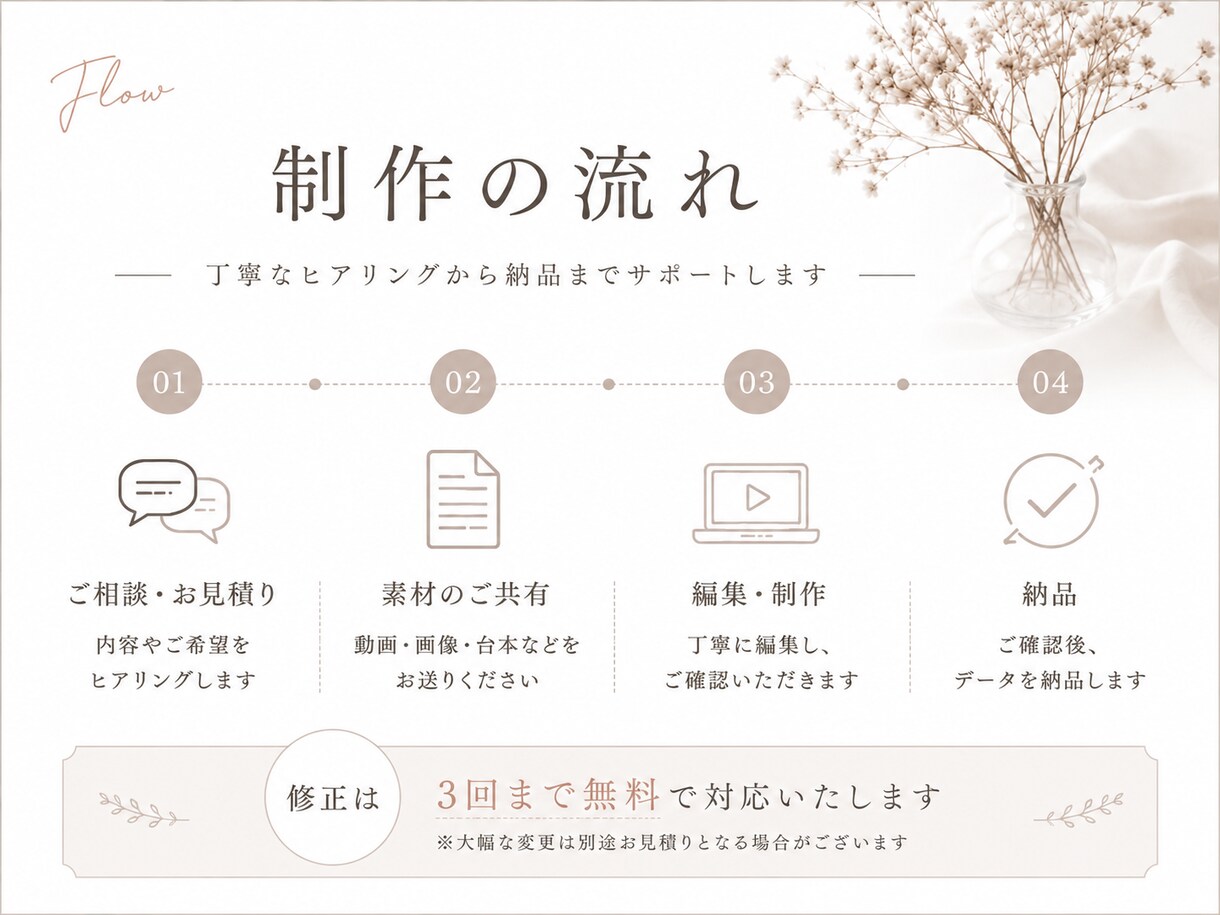 動画編集のお手伝いをします 一つひとつ丁寧に、心を込めて編集いたします イメージ4
