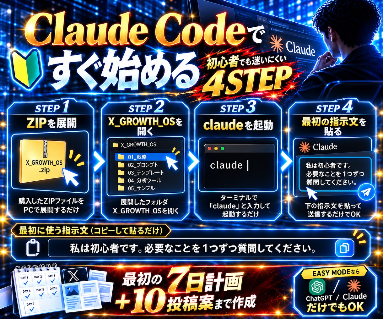 X集客を生成AIで仕組み化します Xの公開コード解析×生成AIで感覚運用から卒業 イメージ5